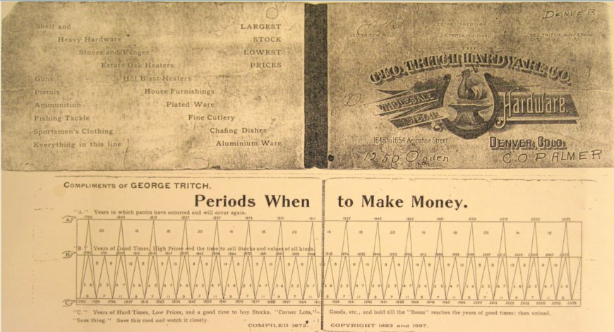 Why a 150-Year-Old Market Chart Still Haunts Modern Finance