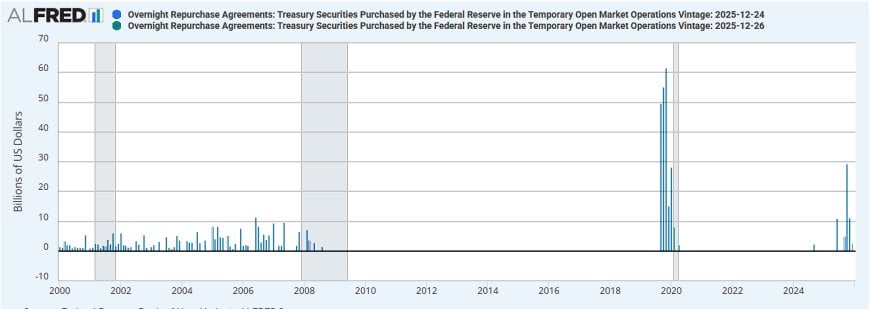 The 10-Year Treasury Pattern and the Return of Repo Operations