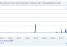 Repo Usage Is Expanding Again