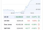 Market Wrap: Liquidity Wins, Commodities Fade, and the 50K Dow Signal