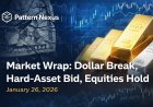 Market Wrap: Dollar Break, Hard-Asset Bid, Equities Hold — Jan 26, 2026