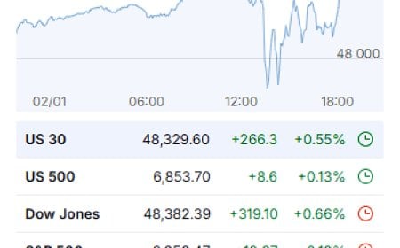 Market Wrap-Up 01/02/2026: Equity Drift, Yield Reprice, Metals Hold, Dollar Soft Start