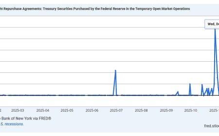 Repo Usage Is Expanding Again