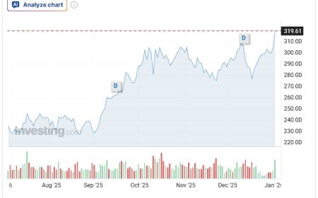 The Six-Month Signal: When Silver Leads, Semiconductors Follow, and Gold Confirms