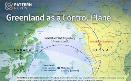 Greenland as a Control Plane: COFA Talk, Arctic Basing, and the Real Levers