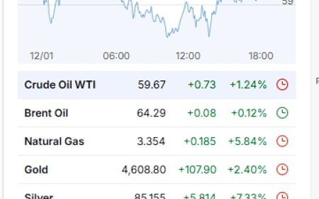 January 12, 2026: Metals Break Out, AI Leaders Grind Higher