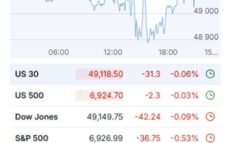 Market Wrap – January 14, 2026: Volatility Up, Commodities Hit, Crypto Holds