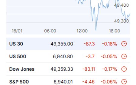 Market Wrap – January 16, 2025: CPI Relief Cools, Yields Slide, Oil Loses the Security Premium