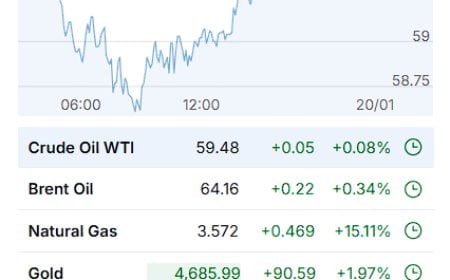 Market Wrap – January 19, 2026: Greenland Tariff Shock, Metals Rip, U.S. Cash Closed