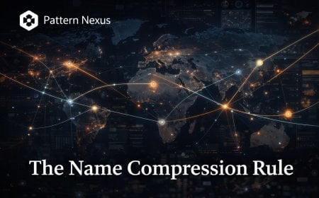 The Name Compression Rule: Why Great Powers End Up With Simple Names