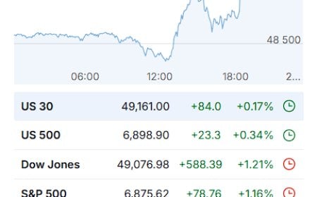 Market Wrap – January 21, 2026: Tariffs Walked Back, Relief Rally, Vol Craters