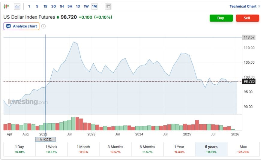 The Dollar’s Last Stand hero: structural squeeze and system stress