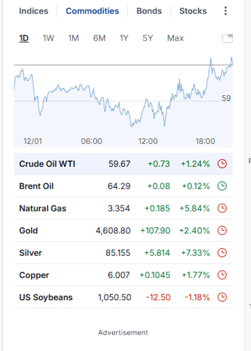 January 12, 2026: Metals Break Out, AI Leaders Grind Higher