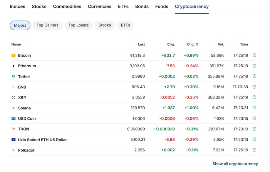 Crypto majors – Bitcoin, Ethereum, Solana, stablecoins