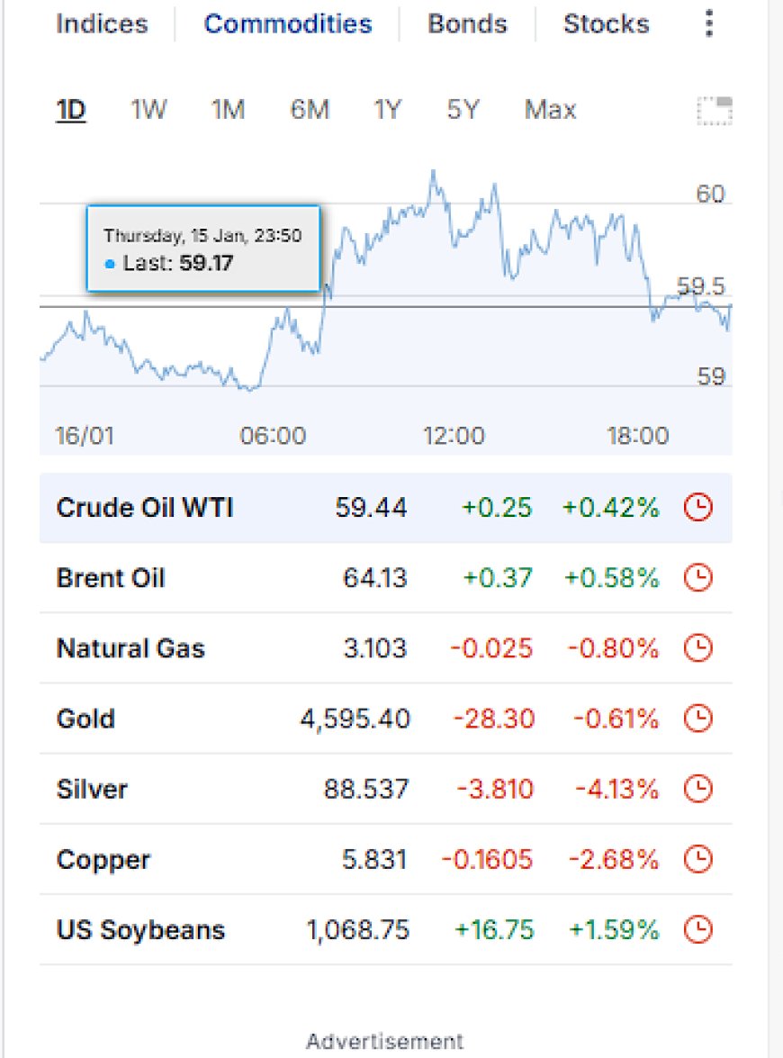 Commodities (Investing.com screenshot)