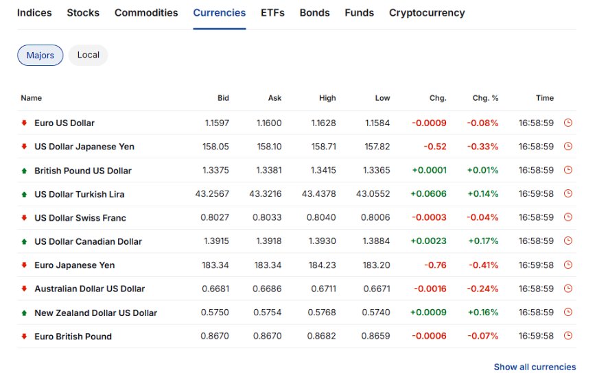 FX majors (Investing.com screenshot)