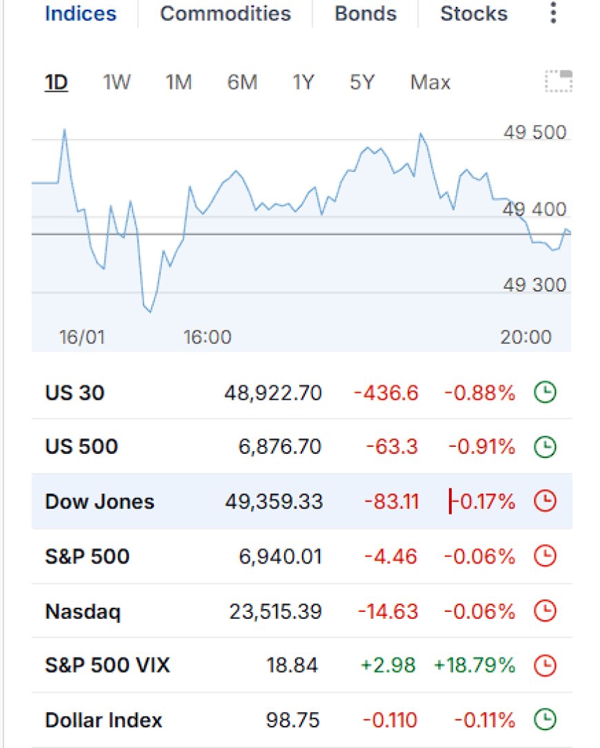 [HERO_IMAGE_ALT: A global markets shock day with gold/silver surging as futures sell off]