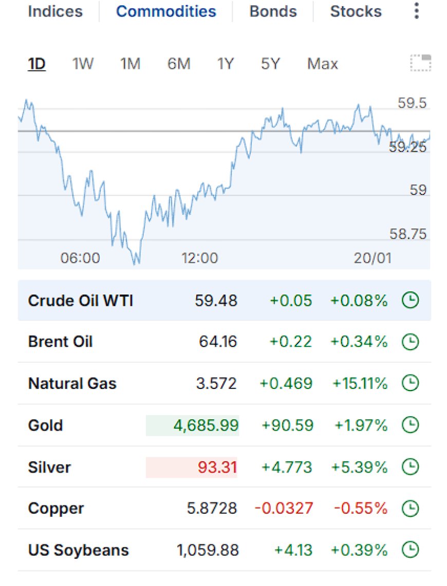 Market Wrap – January 19, 2026: Greenland Tariff Shock, Metals Rip, U.S. Cash Closed