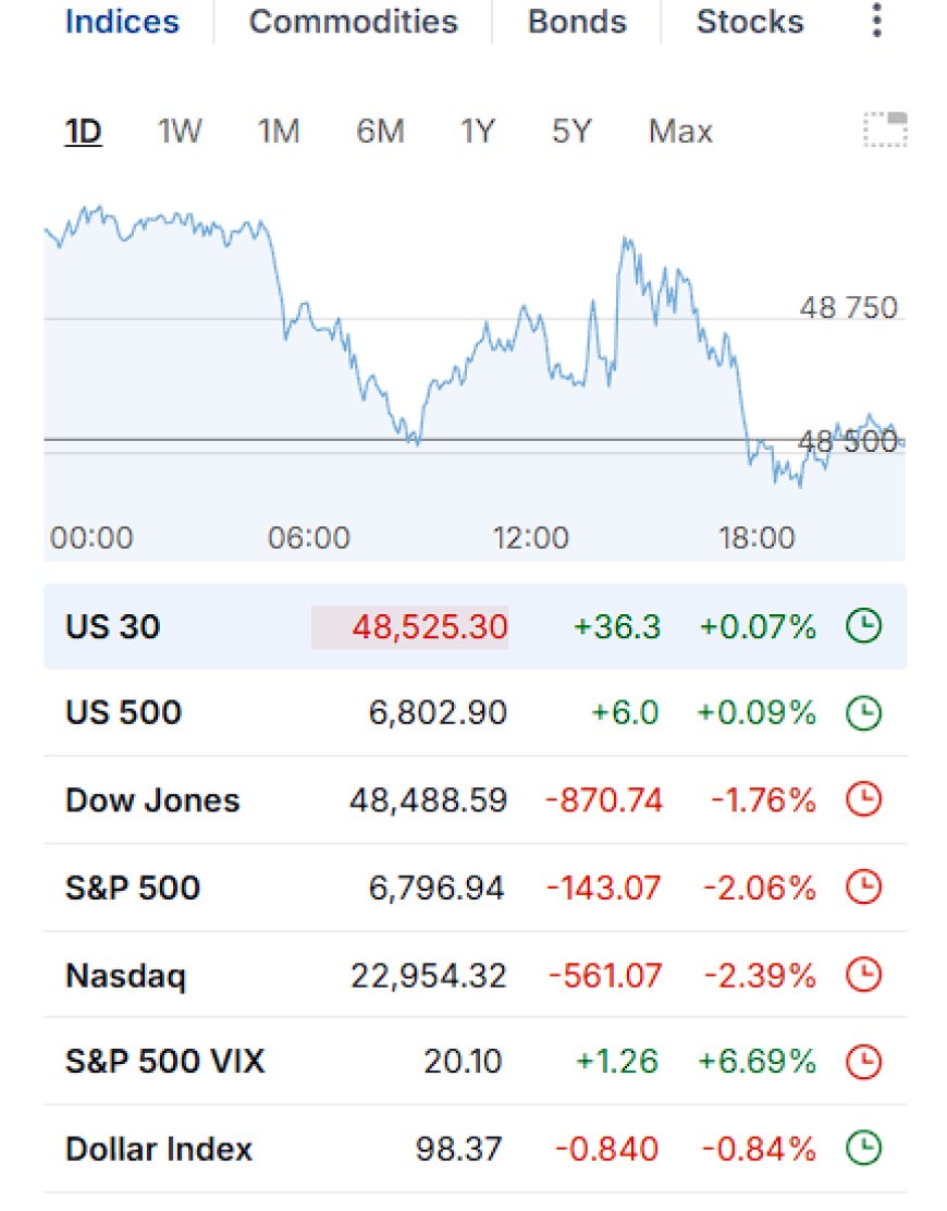 [HERO_IMAGE_ALT: Red screens on a trading floor, with gold bars and a world map overlay]