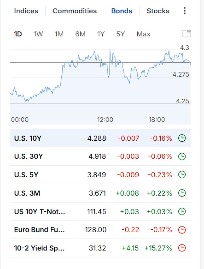 Market Wrap – January 20, 2026: Bloodbath in Cash, Futures Try to Find a Floor