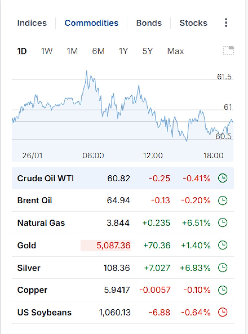 [IMAGE_2_ALT: commodities scoreboard showing WTI, Brent, nat gas, gold, silver, copper, soybeans]