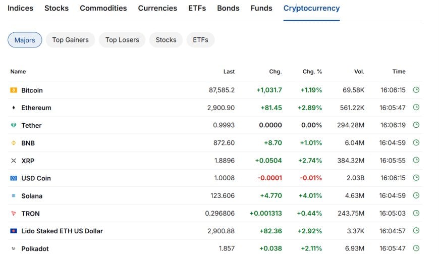 [IMAGE_5_ALT: crypto majors list showing Bitcoin, Ethereum, XRP, Solana, stablecoins]