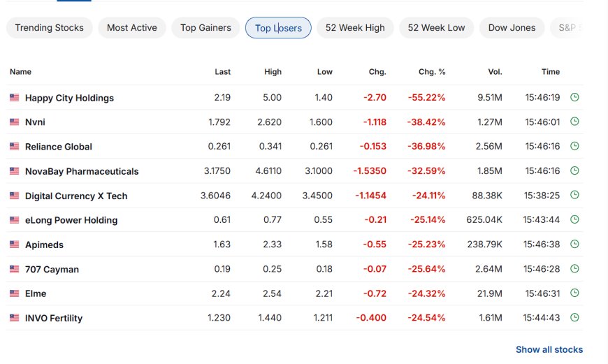 [IMAGE_8_ALT: top losers list showing -55% and other steep declines]