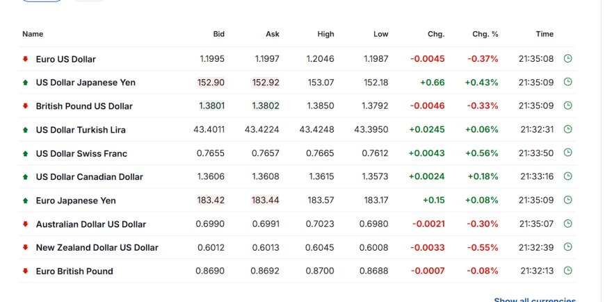 FX majors snapshot showing EURUSD, USDJPY, GBPUSD, USDCHF, USDCAD, and others
