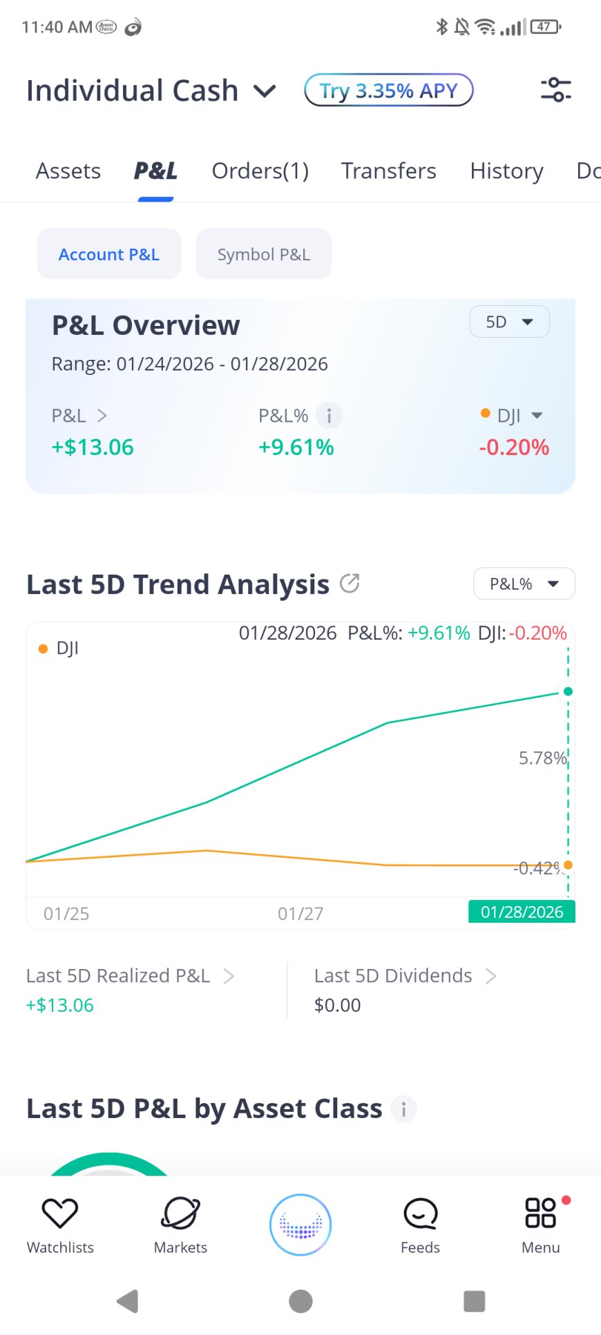 P&L overview screenshot showing date range and percent change
