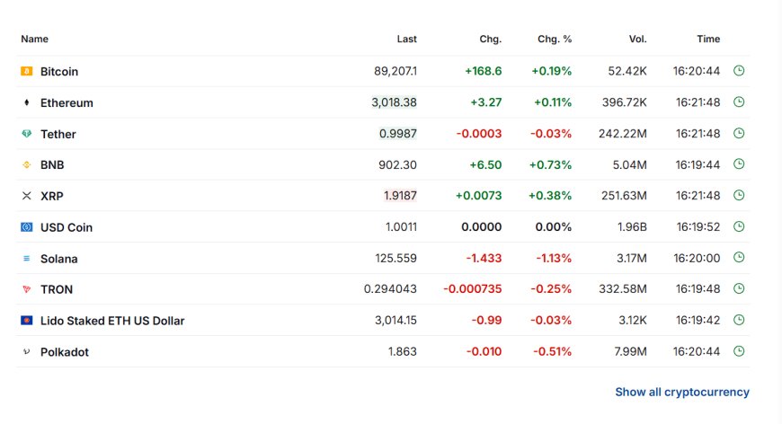 Crypto panel: BTC, ETH, majors