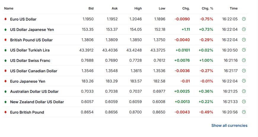 FX majors: EURUSD, USDJPY, GBPUSD, USDCHF, USDCAD