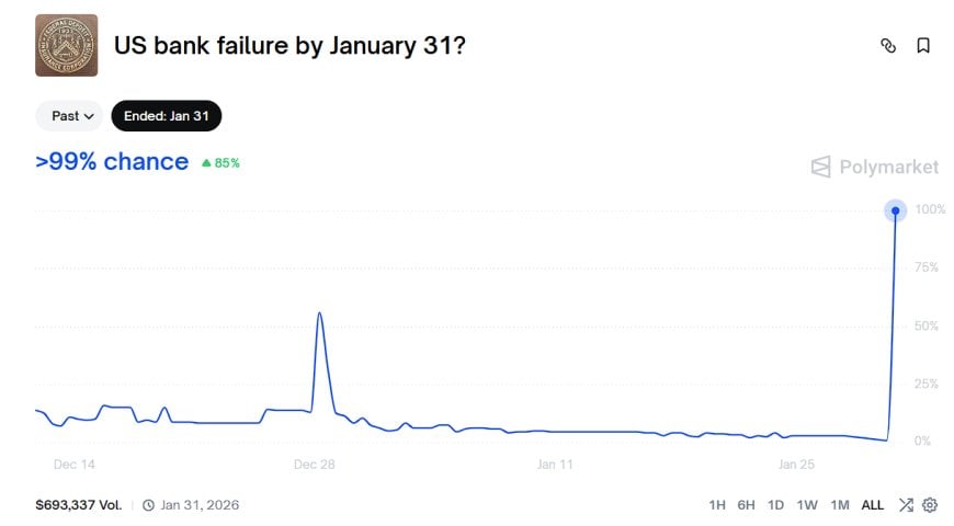 [IMAGE_POLYMARKET_ALT: prediction market spike / contract resolution]