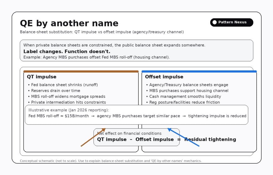 [IMAGE_QE_BY_OTHER_NAMES_ALT: QT vs agency purchases diagram]