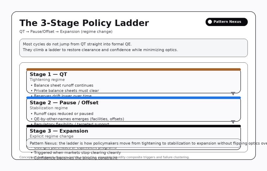 [IMAGE_POLICY_LADDER_ALT: QT→pause/offset→expansion ladder diagram]