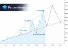 Bitcoin’s Structural Halving Cycle: Energy, Miner Economics, and the $38K Reset