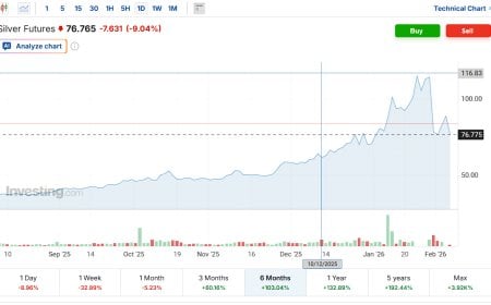 Silver Just Proved the Point: Vertical Moves Change Risk Fast