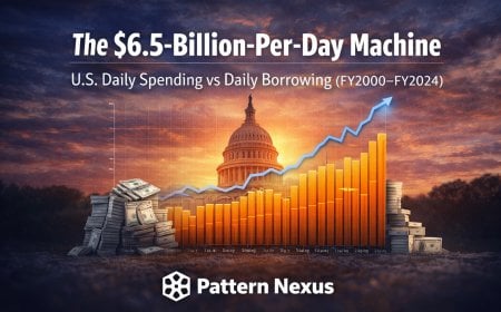 The $X-Billion-Per-Day Machine: U.S. Daily Spending vs Daily Borrowing (FY2000–FY2024)