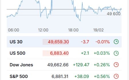 Feb 18, 2026 Tape: AI Bid, Oil Risk Premium