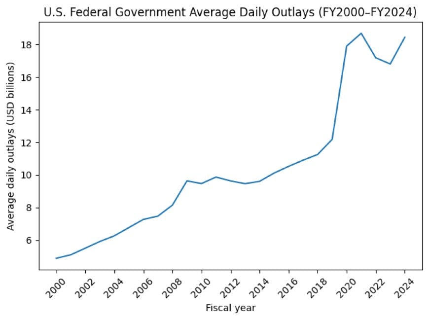 [CHART_OUTLAYS_LINE_ALT]