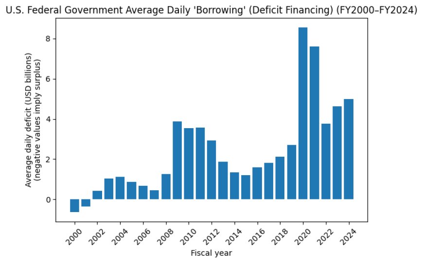 [CHART_BORROWING_BAR_ALT]