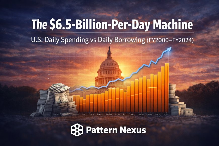 The $X-Billion-Per-Day Machine: U.S. Daily Spending vs Daily Borrowing (FY2000–FY2024)
