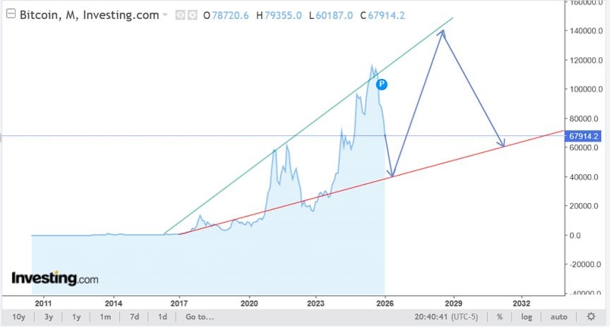 [IMG_BTC_MONTHLY_ALT]
