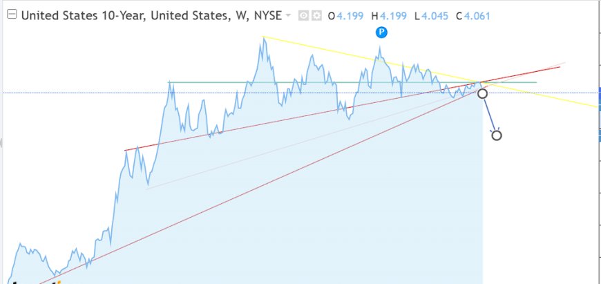 [IMG_UST10Y_WEDGE_CROP_ALT]