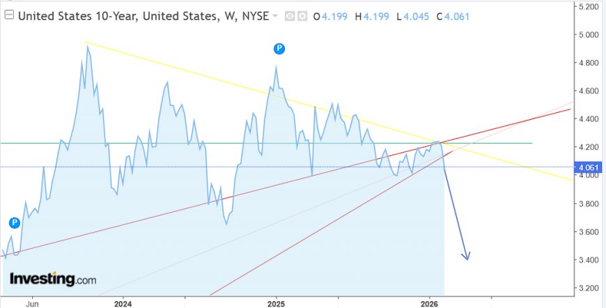 [IMG_UST10Y_WEDGE_ZOOM_ALT]