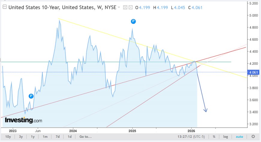 [IMG_UST10Y_WEDGE_FULL_ALT]