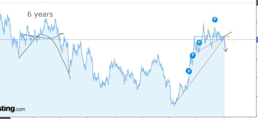 [IMG_UST10Y_6Y_OVERLAY_ALT]