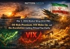 Mar 2, 2026 Market Wrap (8:52 PM): Oil Risk Premium, VIX Wake-Up, and De-Escalation Getting Priced Too Early
