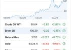 Week Ahead (Mar 16–20, 2026):  Central Bank Cluster, War-Risk Premium, and a Market Trading Constraints