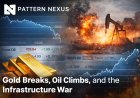 Gold Breaks, Yields Surge, Oil Climbs: The New Energy Shock and the Week Ahead