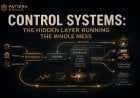 Liquidity Needs a Cover: War, Control Systems, and the False Stability of the Modern Economy